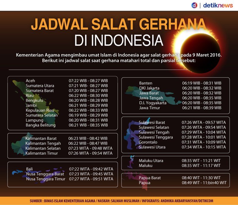 Jadwal Shalat Gerhana seindonesia